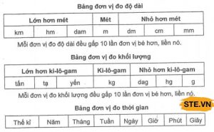 Một số kí tự đơn vị