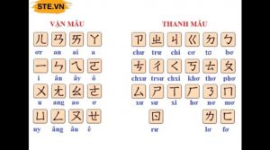 Chữ cái tiếng Trung