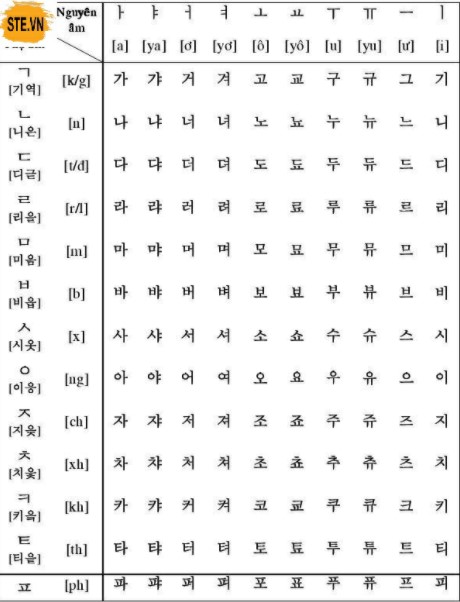 Ký tự đặc biệt bảng chữ cái tiếng Hàn
