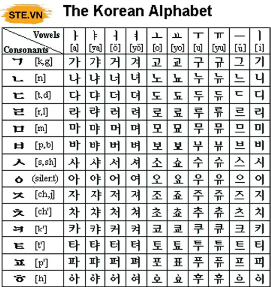 Chữ Hàn Quốc