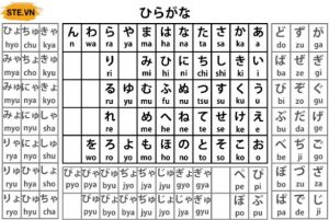 Bảng chữ cái