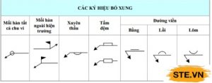 Ký tự đặc biệt góc