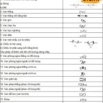 Ký tự đặc biệt kỹ thuật
