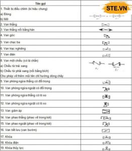 Ký tự đặc biệt kỹ thuật