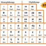 Ký tự đặc biệt ngữ âm