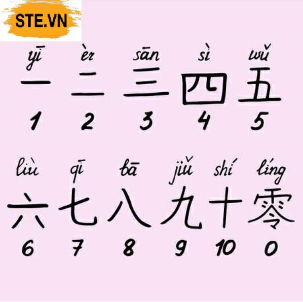 Số tiếng Trung