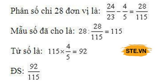 Phân số trong toán học